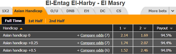 Nhận định El-Entag El-Harby vs El Masry, 22h00 ngày 07/1