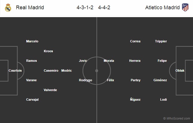 Nhận định Real Madrid vs Atletico Madrid, 01h00 ngày 13/1: Siêu cúp Tây Ban Nha