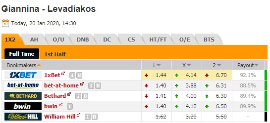Nhận định Giannina vs Levadiakos, 21h30 ngày 20/1: Hạng 2 Hy Lạp