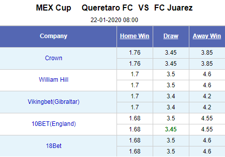 Nhận định bóng đá Queretaro vs Juarez, 08h00 ngày 22/1: Cúp quốc gia Mexico
