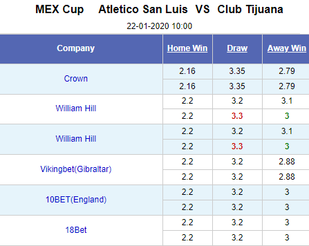 Nhận định bóng đá Atletico San Luis vs Tijuana, 10h00 ngày 22/1: Cúp quốc gia Mexico