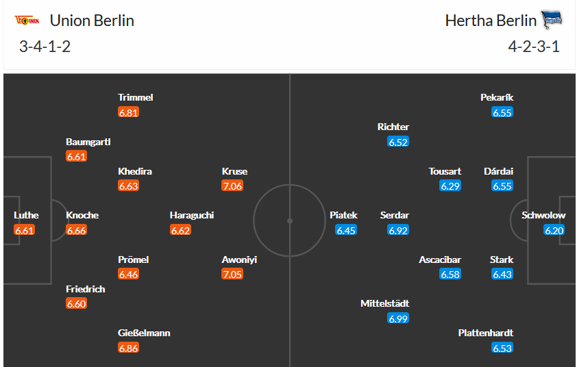 Union Berlin vs Hertha Berlin