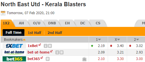 Nhận định bóng đá North East Utd vs Kerala Blasters, 21h00 ngày 07/02: Indian Super League