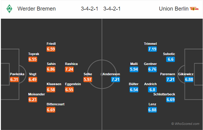 Nhận định bóng đá Bremen vs Union Berlin, 21h30 ngày 08/2: VĐQG Đức