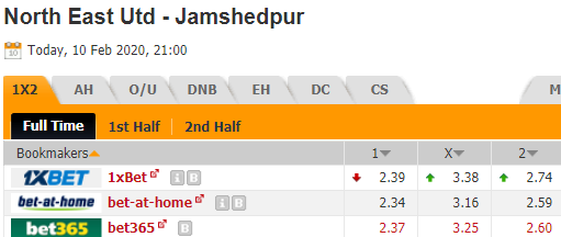 Nhận định bóng đá Northeast United vs Jamshedpur, 21h00 ngày 10/02: Indian Super League