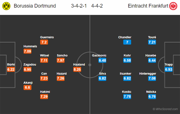 Nhận định Dortmund vs Eintracht Frankfurt, 02h30 ngày 15/02