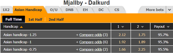 Nhận định Mjally vs Dalkurd, 23h00 ngày 02/3