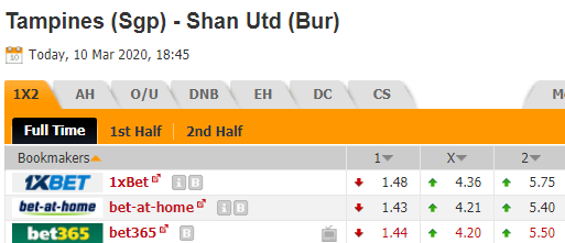 Nhận định bóng đá Tampines Rovers vs Shan United, 18h45 ngày 10/03: AFC Cup