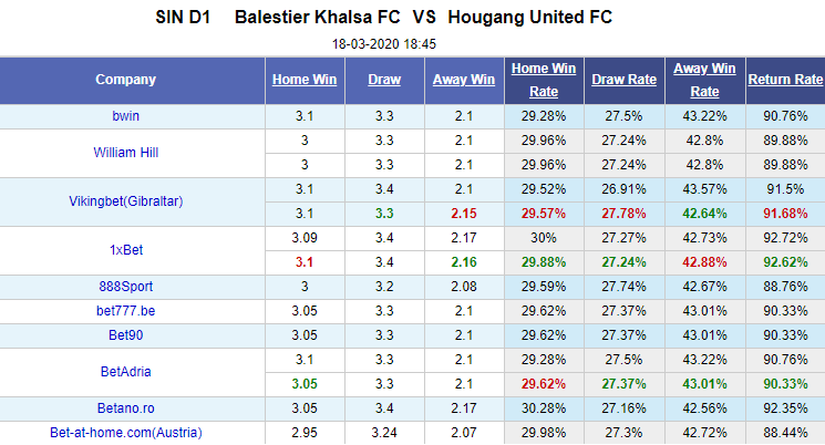 Nhận định bóng đá Balestier Khalsa vs Hougang United, 18h45 ngày 18/3: VĐQG Singapore