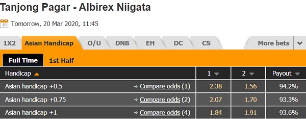 Nhận định Tanjong Pagar vs Albirex Niigata, 18h45 ngày 20/3