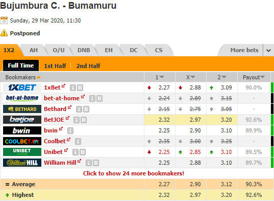 Nhận định bóng đá Bujumbura vs Bumamuru, 18h30 ngày 29/3: VĐQG Burundi