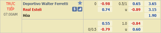 Phân tích tỷ lệ hiệp 1, tài xỉu cả trận Walter Ferretti vs Real Esteli, 06h00 ngày 06/04