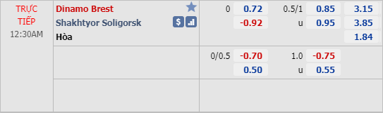 Phân tích tỷ lệ hiệp 1, tài xỉu cả trận Dinamo Brest vs Shakhtyor Soligorsk, 23h30 ngày 08/4