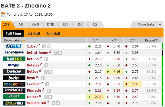 Nhận định BATE Borisov (R) vs Torpedo Zhodino (R), 17h30 ngày 17/4: Giải Vô địch các Đội dự bị Ngoại hạng Belarus