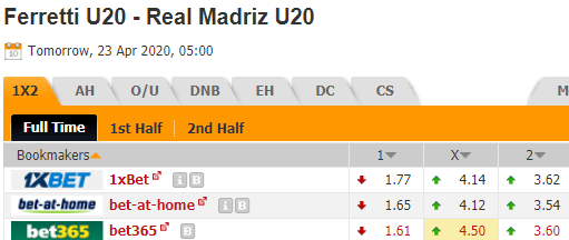 Nhận định bóng đá Walter Ferretti U20 vs Real Madriz U20, 05h00 ngày 23/04: VĐ U20 Nicaragua