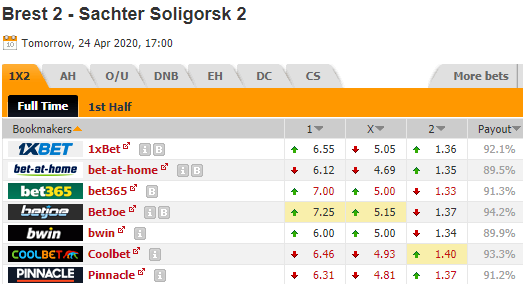 Nhận định bóng đá Dinamo Brest (R) vs Shakhtyor Soligorsk (R), 17h00 ngày 24/4: Dự bị Belarus