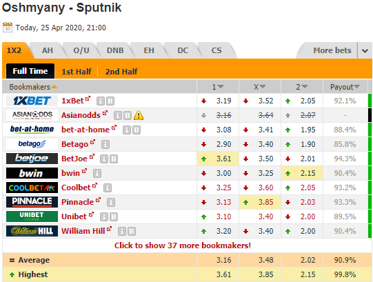 Nhận định bóng đá Oshmyany vs Sputnik, 21h00 ngày 25/4: Hạng 2 Belarus