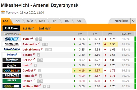 Nhận định Granit vs Arsenal Dzyarzhynsk, 19h00 ngày 29/4: Hạng 2 Belarus