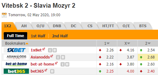 Nhận định soi kèo Vitebsk (R) vs Slavia Mozyr (R), 19h00 ngày 02/05: Dự bị Belarus