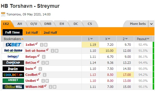 Nhận định soi kèo HB Torshavn vs Streymur, 21h00 ngày 9/5: VĐQG Faroe