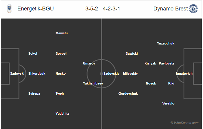 Nhận định soi kèo Energetik-BGU vs Dinamo Brest, 19h00 ngày 16/5: VĐQG Belarus