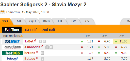 nhận định bóng đá trận Shakhtyor Soligorsk (R) vs Slavia Mozyr (R) trong khuôn khổ vòng 9 giải dự bị Belarus