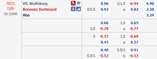 Phân tích tỷ lệ hiệp 1, tài xỉu cả trận Wolfsburg vs Dortmund, 20h30 ngày 16/5: VĐQG Đức
