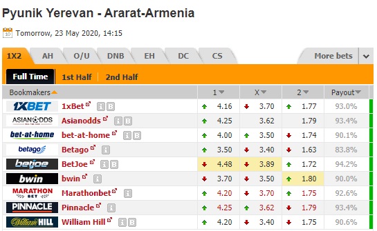 Nhận định soi kèo Pyunik vs Ararat-Armenia, 21h15 ngày 22/5: VĐQG Armenia