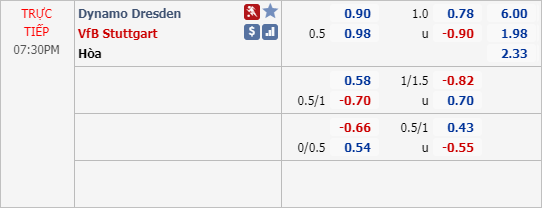 Phân tích tỷ lệ hiệp 1, tài xỉu cả trận Dynamo Dresden vs Stuttgart, 18h30 ngày 31/5: Hạng 2 Đức