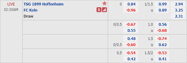 Phân tích tỷ lệ hiệp 1, tài xỉu cả trận Hoffenheim vs FC Koln, 01h30 ngày 28/5: VĐQG Đức