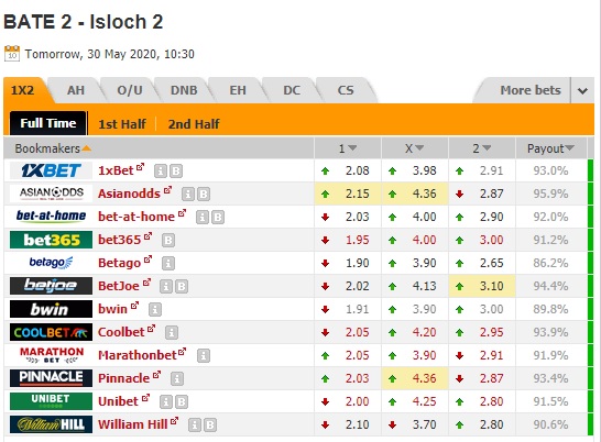 Nhận định soi kèo BATE Borisov (R) vs Isloch Minsk (R), 17h30 ngày 30/5: Dự bị Belarus
