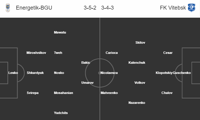 Nhận định bóng đá Energetik-BGU vs Vitebsk, 20h00 ngày 31/5: VĐQG Belarus