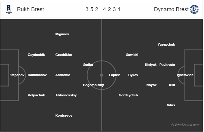Nhận định soi kèo Rukh Brest vs Dinamo Brest, 00h00 ngày 01/6: VĐQG Belarus