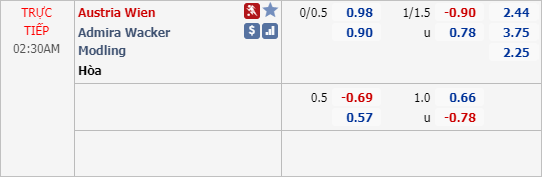 Phân tích tỷ lệ hiệp 1, tài xỉu cả trận Austria Wien vs Admira Wacker, 01h30 ngày 03/6: VĐQG Áo