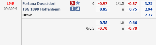 Phân tích tỷ lệ hiệp 1, tài xỉu cả trận Fortuna Dusseldorf vs Hoffenheim, 20h30 ngày 06/6: VĐQG Đức