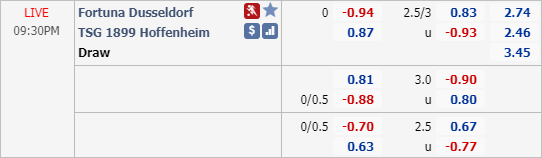 Phân tích tỷ lệ hiệp 1, tài xỉu cả trận Fortuna Dusseldorf vs Hoffenheim, 20h30 ngày 06/6: VĐQG Đức
