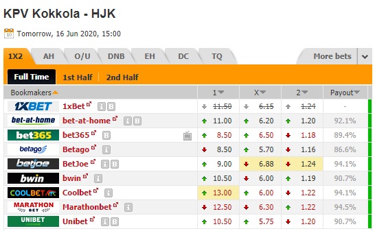 Nhận định soi kèo KPV Kokkola vs HJK Helsinki, 22h00 ngày 16/6: Cúp quốc gia Phần Lan