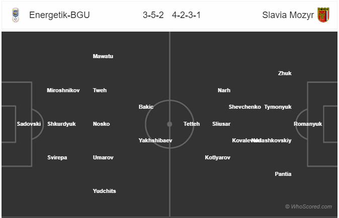 Nhận định soi kèo Energetik-BGU vs Slavia Mozyr, 21h00 ngày 26/6: VĐQG Belarus