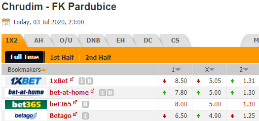 Nhận định bóng đá trận Chrudim vs Pardubice trong khuôn khổ vòng 27 giải hạng 2 Séc