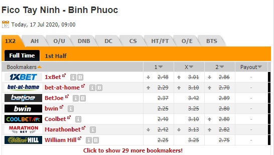 Nhận định soi kèo Tây Ninh vs Bình Phước, 16h00 ngày 17/7: Giải hạng nhất Việt Nam