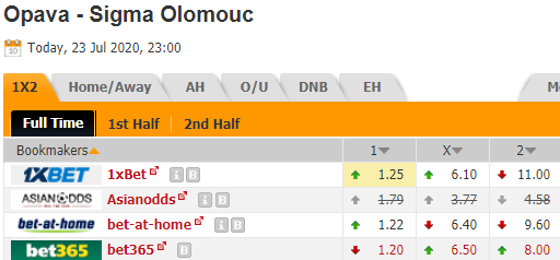 Nhận định soi kèo Opava vs Sigma Olomouc, 23h00 ngày 23/07: VĐQG Séc
