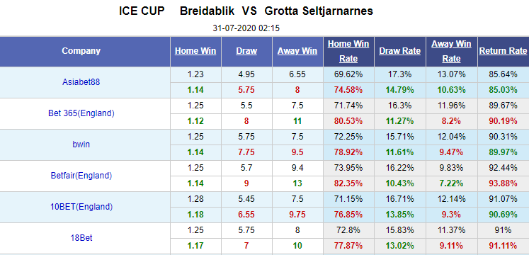 Nhận định soi kèo bóng đá Breidablik vs Grotta Seltjarnarnes, 02h15 ngày 31/7: Cúp QG Iceland