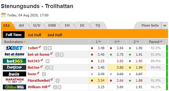 Nhận định soi kèo Stenungsunds vs Trollhattan, 0h00 ngày 5/8: Cúp quốc gia Thụy Điển
