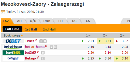 Nhận định soi kèo Mezokovesd-Zsory vs Zalaegerszegi, 21h30 ngày 21/08: VĐQG Hungary