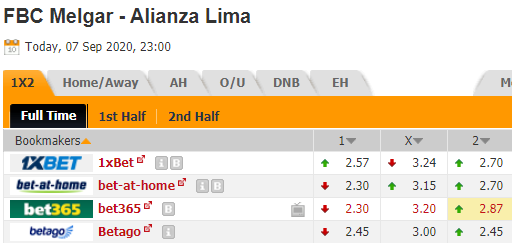 Nhận định soi kèo FBC Melgar vs Alianza Lima, 23h00 ngày 07/09: VĐQG Peru