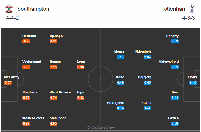 Nhận định soi kèo Southampton vs Tottenham, 18h00 ngày 20/9: Ngoại hạng Anh