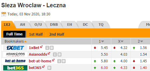 Nhận định bóng đá Sleza Wroclaw vs Gornik Leczna, 18h30 ngày 03/11: Cúp QG Ba Lan