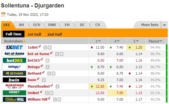 Nhận định bóng đá Sollentuna vs Djurgardens, 0h30 ngày 20/11: Cúp quốc gia Thụy Điển