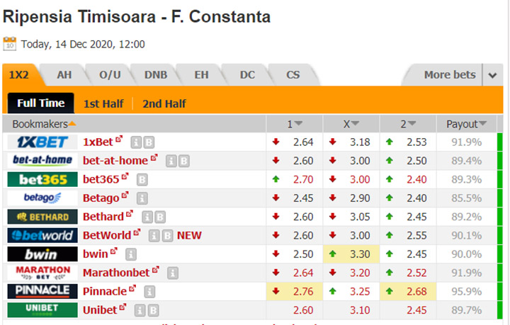 Nhận định bóng đá Ripensia Timisoara vs Farul Constanta, 19h00 ngày 14/12: Hạng 2 Romania