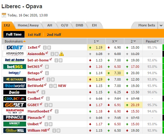Nhận định bóng đá Slovan Liberec vs Opava, 23h00 ngày 10/4: VĐQG Belarus